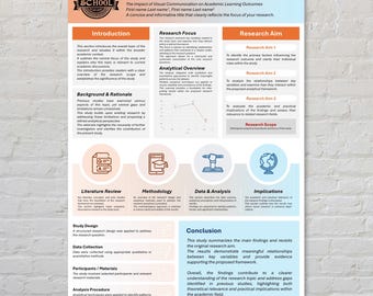 Academic Research Poster Template | Visual Communication Study Design ...