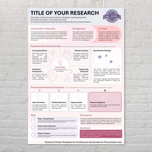 Puede incluir: Una plantilla de póster de investigación con un esquema de color púrpura y blanco. El título es "TITLE OF YOUR RESEARCH". Incluye secciones como "Introduction/Overview", "Background" y "Research Scope". Diseñado para presentaciones académicas y conferencias.