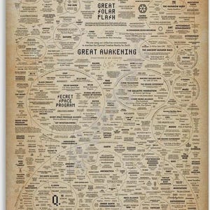 May include: A detailed poster with a vintage aesthetic, featuring a complex diagram with text and circular designs. The title reads "Great Awakening," with related terms such as "Secret Space Program" and "Ancient Aliens." The colour scheme is predominantly beige and brown.