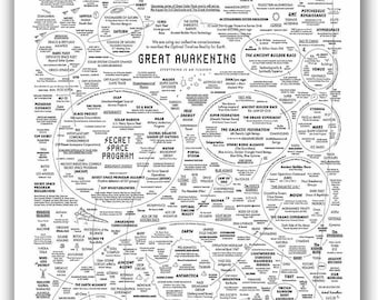 El Gran Despertar Mapa Póster Espíritu Remedios Naturales Tabla Arte de Pared