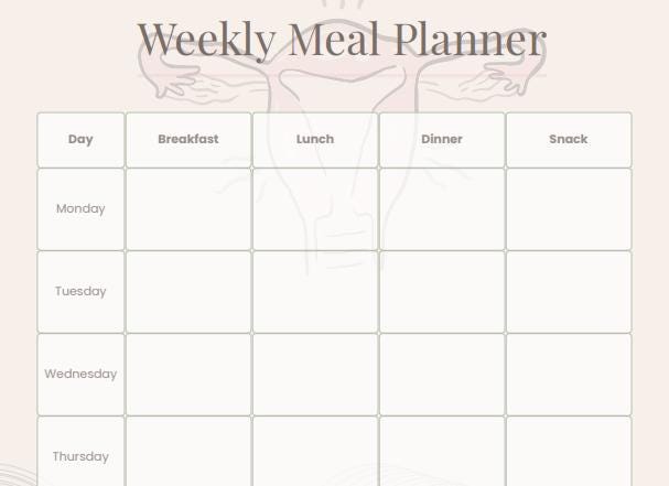 PCOS Meal Planner Canva Template | Editable Weekly & Daily Plate Method ...