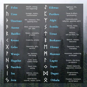 May include: A chart of the 24 runes of the Elder Futhark, a set of ancient Germanic letters. Each rune is depicted with its name and a brief description of its meaning. The runes are arranged in two columns, with the first column on the left and the second column on the right.