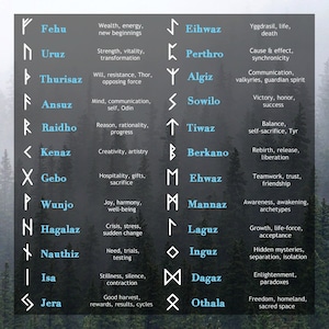 May include: A chart of the 24 runes of the Elder Futhark, a set of ancient Germanic letters. Each rune is depicted with its name and a brief description of its meaning. The runes are arranged in two columns, with the first column on the left and the second column on the right.