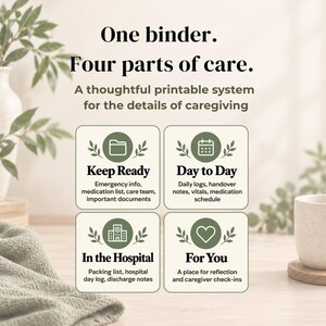 May include: A printable caregiving binder system featuring four sections: Keep Ready with emergency info, Day to Day with daily logs, In the Hospital with packing lists, and For You with reflection space. The text reads One binder. Four parts of care.
