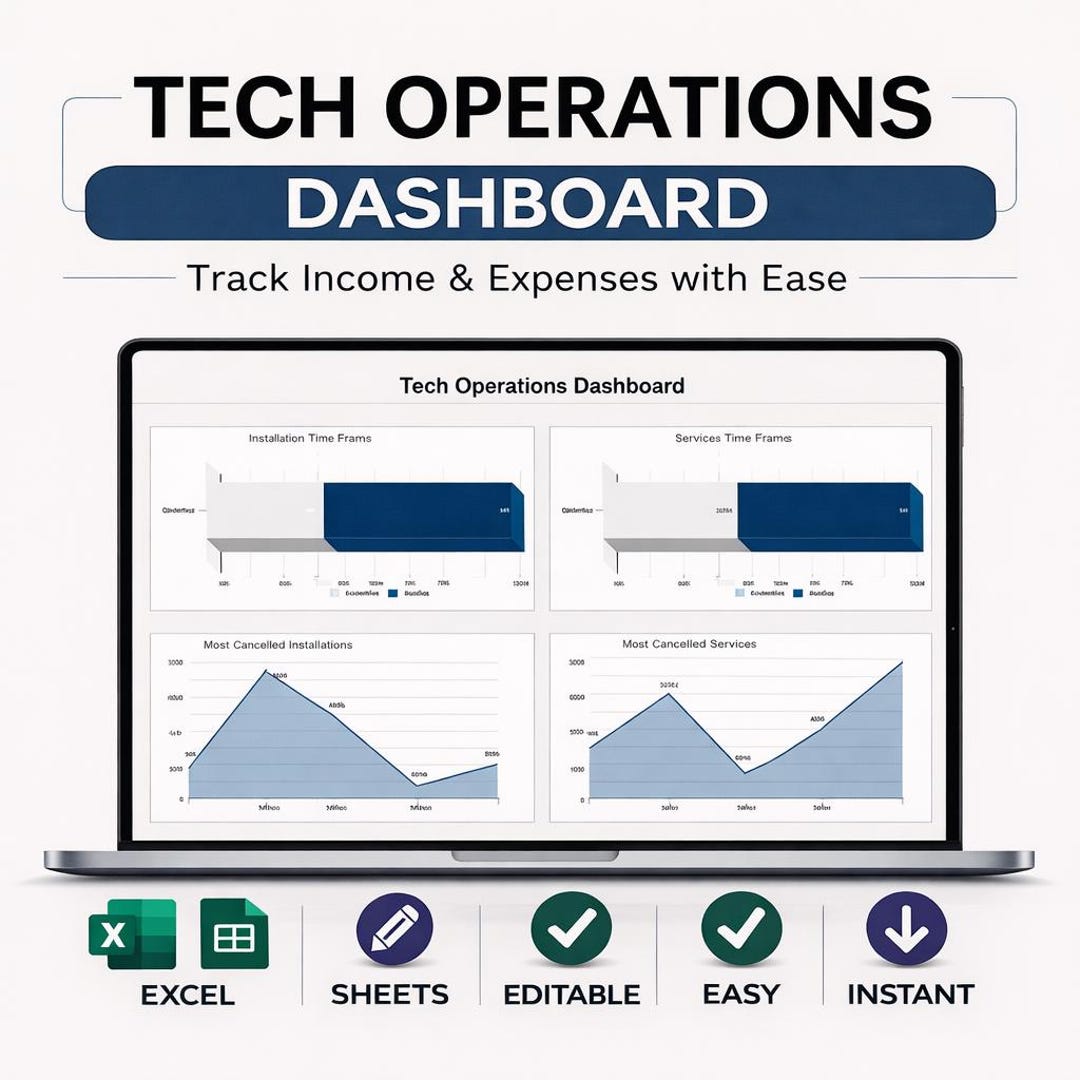 Tech OPS Dashboard Vorlage | IT Performance Tracker (Digitaler Download ...