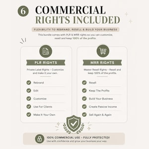 May include: An infographic titled 6 COMMERCIAL RIGHTS INCLUDED with sections for PLR RIGHTS and MRR RIGHTS. It lists benefits like rebrand, edit, customise, resell, keep the profits, build your business, create passive income, and sell again and again.