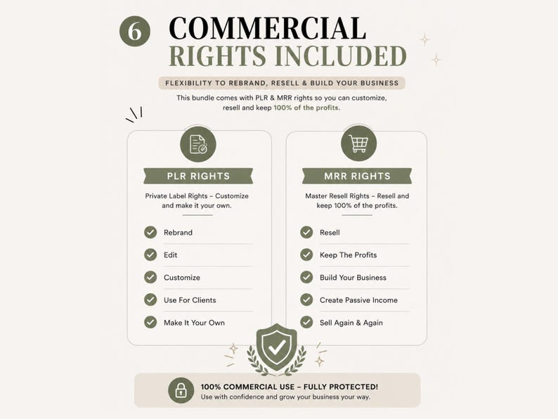 May include: An infographic titled 6 COMMERCIAL RIGHTS INCLUDED with sections for PLR RIGHTS and MRR RIGHTS. It lists benefits like rebrand, edit, customise, resell, keep the profits, build your business, create passive income, and sell again and again.