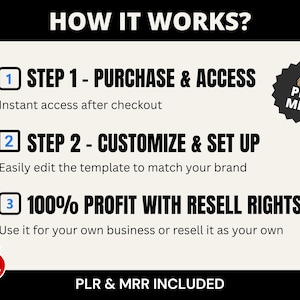 May include: Graphic with the text "HOW IT WORKS?" and three steps: Purchase & Access, Customize & Set Up, and 100% Profit with Resell Rights. Includes a "Hot Deal" flame icon and a "PLR MRR" badge.