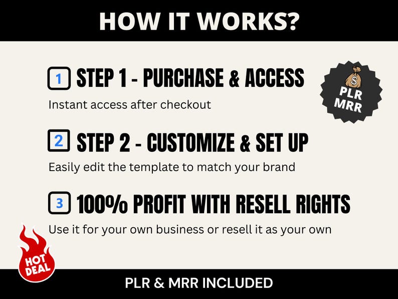 May include: Graphic with the text "HOW IT WORKS?" and three steps: Purchase & Access, Customize & Set Up, and 100% Profit with Resell Rights. Includes a "Hot Deal" flame icon and a "PLR MRR" badge.