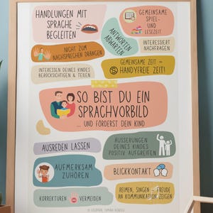 Puede incluir: Un póster enmarcado con un marco de madera clara. El póster tiene texto e ilustraciones coloridas sobre el desarrollo del lenguaje. El texto incluye frases como "Acciones con el lenguaje", "Responder y esperar", y "¡Tiempo compartido = tiempo sin teléfono!"