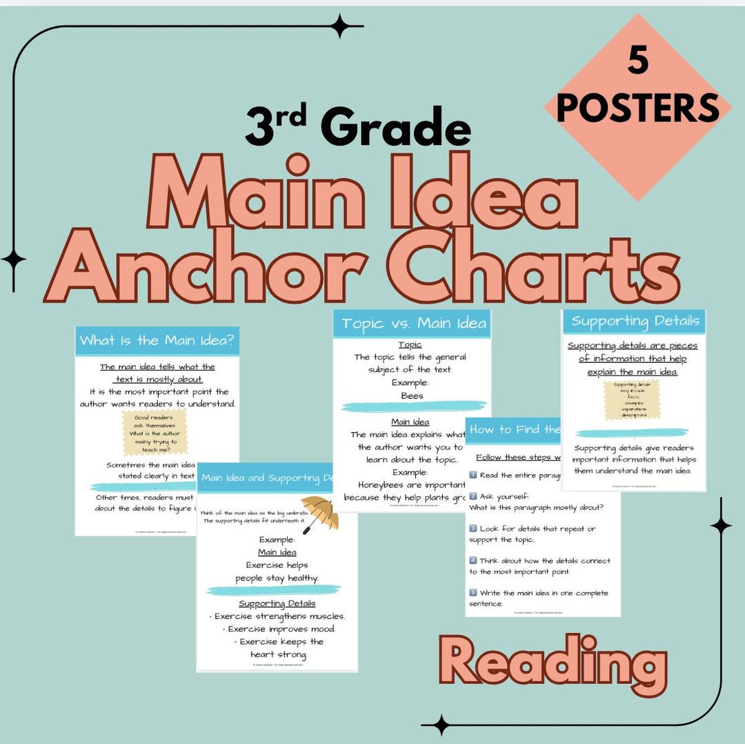 Main Idea & Supporting Details Anchor Charts | 3rd Grade Reading ...