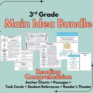 May include: A bundle of educational materials for 3rd grade reading comprehension. The image features anchor charts, passages, task cards, student references, and reader's theater resources. Text includes "Main Idea Bundle" and "Reading Comprehension."