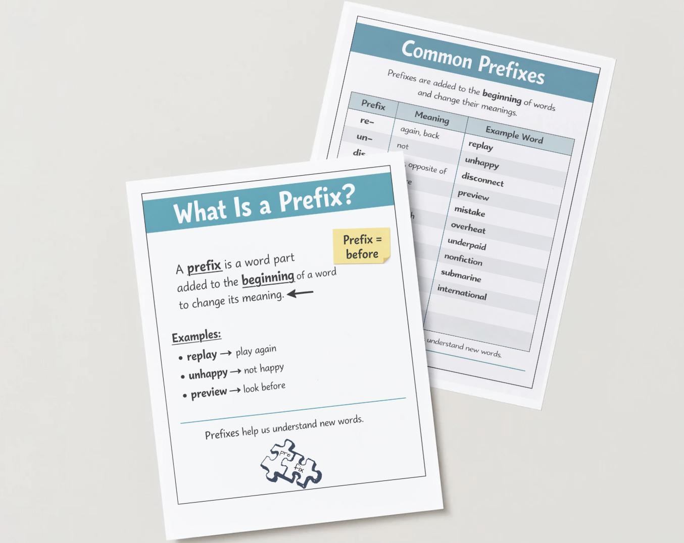 Prefixes Anchor Charts for 3rd Grade Prefix Meanings Posters Prefix ...
