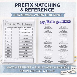 May include: Educational worksheet titled "Prefix Matching & Reference" for 3rd grade. The worksheet includes matching prefixes to their meanings, with examples like "sub" to "again" and "re" to "not/opposite of". The text also includes "Draw or Cut & Glue".