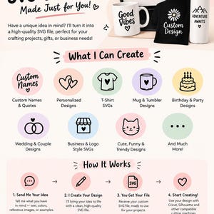 Puede incluir: Una infografía para servicios de diseño SVG personalizado con una tableta, taza, camiseta y botella de agua. El texto dice Custom SVG Designs, What I Can Create, How It Works y Digital File. Describe un proceso de cuatro pasos para pedidos.