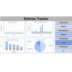 May include: A spreadsheet titled "Referee Tracker" with charts and data. The charts display games by month, miles traveled, expenses by category, and games by position. Key data includes total income, expenses, mileage, and 15 total games.