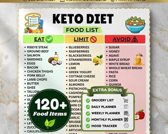 Keto Food List Printable | Low Carb Grocery List & Keto Grocery List | Keto Foods | Low Carb Diet Chart | Keto Diet Chart |Keto Grocery List