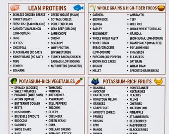 High Blood Pressure Grocery List Printable| Low Sodium Food List PDF| Heart-Friendly Shopping Planner| High Blood Pressure Food List