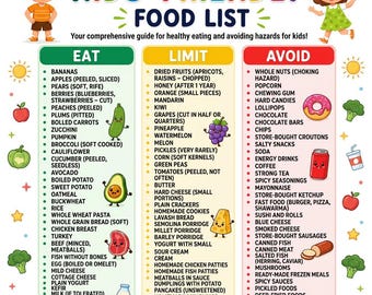 Kids Food List Printable| Kid Friendly Food Chart| Everyday Kids Meals| Family Meal Ideas for Kids| Kids Grocery List| Simple Foods for Kids
