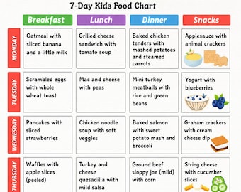 7 Day Toddler Meal Plan Printable PDF |Picky Eater Meal Plan Ages 2-4 | Easy Kids Meals | Weekly Toddler Food Plan