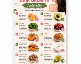 Hair Growth Chart Printable | Foods for Hair Growth PDF | Biotin Rich Foods List | Eat Limit Avoid Guide | Hair Health Wellness
