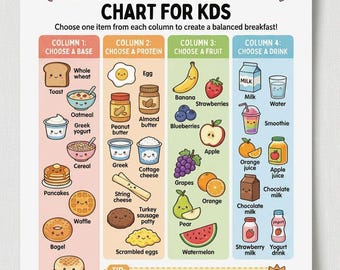 Kids Healthy Breakfast Chart Printable | Toddler Meal Planner | Breakfast Chart For Kids | Kids Food Routine Chart PDF