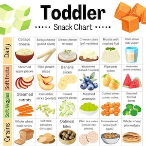 Kids Snacks Chart for School Lunch, Lunchbox Ideas for Kids, Healthy Snack List Printable Poster