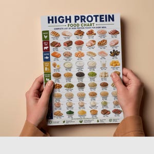 May include: A rectangular informational chart titled HIGH PROTEIN FOOD CHART with the subtitle COMPLETE LIST OF HIGH PROTEIN FOODS FOR EVERY MEAL. The chart features rows of various food items categorized by poultry, beef, pork, seafood, eggs, dairy, and plant-based proteins, each with specific protein content per 100g.