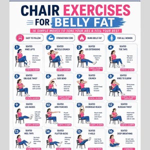 Peut inclure: Une affiche informative blanche intitulée CHAIR EXERCISES FOR BELLY FAT présentant 16 illustrations numérotées d'une personne en chemise rose et pantalon bleu effectuant des exercices assis sur une chaise, avec des instructions et des répétitions.