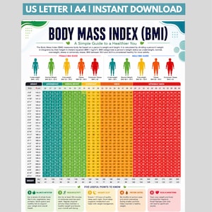 May include: A Body Mass Index (BMI) chart printed on a document, featuring a color-coded table with height in feet and inches and weight in pounds. The chart includes sections for female and male BMI guides, plus five tips for healthy living.