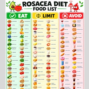 May include: A Rosacea Diet Food List chart organised into three vertical columns labelled Eat, Limit, and Avoid. The chart features colourful illustrations of various food items with corresponding text labels, providing a guide for dietary choices.