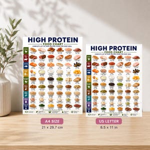 May include: Two white posters titled High Protein Food Chart, displaying various food items categorized by protein source. The left poster is A4 size, 21 by 29.7 cm, and the right poster is US Letter size, 8.5 by 11 inches, both showing nutritional data.