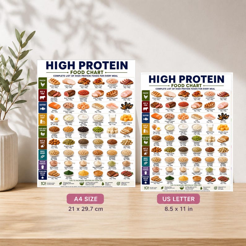 May include: Two white posters titled High Protein Food Chart, displaying various food items categorized by protein source. The left poster is A4 size, 21 by 29.7 cm, and the right poster is US Letter size, 8.5 by 11 inches, both showing nutritional data.