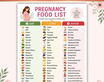 Healthy Pregnancy Food List | Foods to Eat, Limit & Avoid During Pregnancy | Prenatal Nutrition Guide | Pregnancy Diet Chart PDF