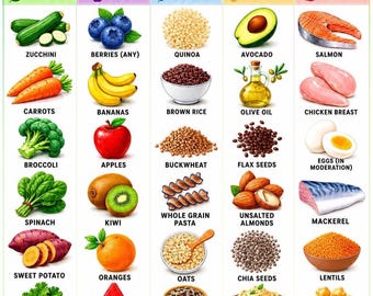 High Blood Pressure Food Chart | Heart-Friendly Food List| High Blood Pressure Food List Pdf | Hypertension Food List
