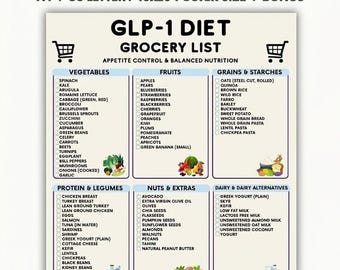 GLP-1 Diet Grocery List Printable | Ozempic Meal Plan PDF | GLP Diet Food Chart | Weight Loss Food Checklist | High Protein Low Carb Diet