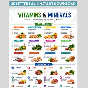 May include: A digital chart titled VITAMINS & MINERALS with the text US LETTER | A4 | INSTANT DOWNLOAD. The poster displays categorized lists of vitamins and minerals with corresponding food illustrations and bulleted health benefits for each.