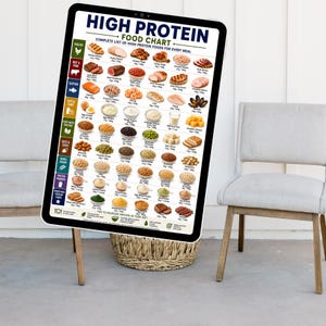 May include: A rectangular educational chart titled High Protein Food Chart, featuring a grid of various food items categorized by type including poultry, beef, pork, seafood, dairy, plant-based proteins, nuts, seeds, grains, and protein powders.