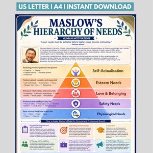 May include: A digital educational poster titled Maslow's Hierarchy of Needs, featuring a central pyramid diagram with five colour-coded levels, a portrait of Abraham Maslow, descriptive text, and application sections for personal and professional growth.