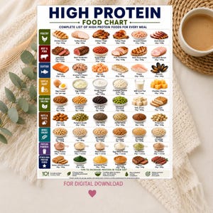 May include: A rectangular High Protein Food Chart poster featuring categorized food groups like poultry, beef, pork, seafood, dairy, and grains. Each item includes a small image, name, and protein content per 100g. The bottom text reads For Digital Download.
