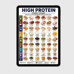 May include: A digital tablet displaying a High Protein Food Chart. The infographic features categorized food groups like poultry, beef, pork, seafood, dairy, plant-based proteins, nuts, seeds, grains, and powders with protein content per 100g.
