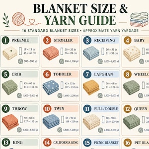 May include: An educational chart titled Blanket Size & Yarn Guide, featuring 16 numbered categories of blankets with corresponding dimensions in inches and centimeters, alongside estimated yarn yardage requirements for each specific size.