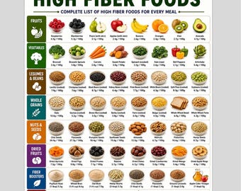 High Fiber Foods List Printable | List of Fiber High Foods |High Fibre Food Poster - to Help You Identify What Foods Have High Fiber