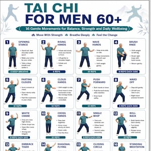 Może przedstawiać: Plakat instruktażowy zatytułowany TAI CHI FOR MEN 60+ z 16 ponumerowanymi panelami. Każdy panel przedstawia osobę w turkusowym t-shircie i ciemnoniebieskich spodniach wykonującą określony ruch wraz z opisem i liczbą powtórzeń dla zachowania równowagi.