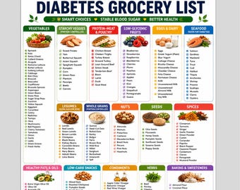 Diabetes Grocery List, Low Glycemic Foods, Diabetes Diet Food List, Low GI Grocery List pdf, Diabetic Food Chart, Sugar-Free Food List