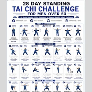 May include: A white informational poster titled 28 Day Standing Tai Chi Challenge for Men Over 50, featuring blue text and illustrations of a person in blue clothing performing 28 numbered movements organized into four weekly training phases.