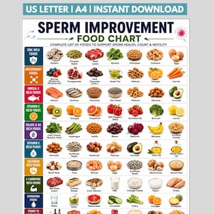 May include: A digital chart titled SPERM IMPROVEMENT FOOD CHART, listing foods for sperm health, count, and motility. It features rows of categorized food icons, including zinc, antioxidant, omega-3, vitamin, folate, selenium, and hydrating foods.
