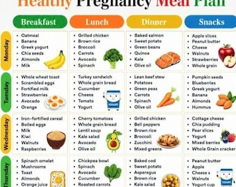 Healthy Pregnancy Food Chart Printable| Printable Prenatal Nutrition Guide | Safe Food to Eat & Avoid | Motherhood Nutrition List