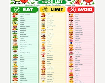 Puede incluir: Una tabla de lista de alimentos para la enfermedad arterial periférica con tres columnas etiquetadas como Eat, Limit y Avoid. El gráfico incluye ilustraciones coloridas de varios alimentos y listas de texto categorizadas por impacto en la salud.