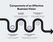 Template Présentation Roadmap Business | Canva Editable | Vision & Stratégie Professionnelle